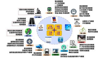 互聯(lián)網(wǎng)新技術(shù)應(yīng)用與城市智能交通項目建設(shè)思考